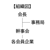 組織図